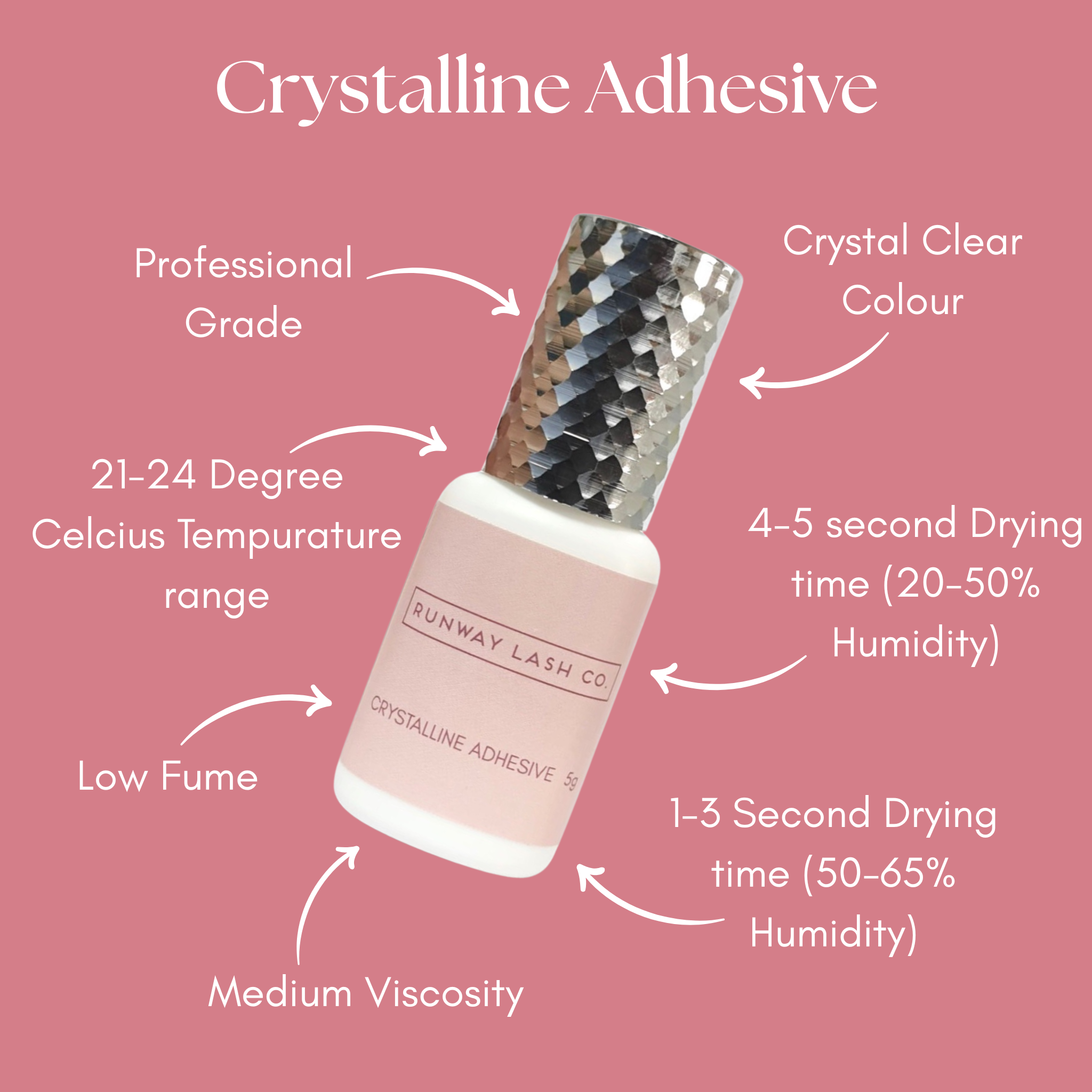 Crystalline Adhesive